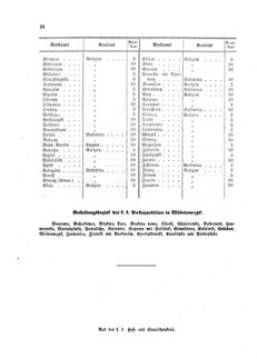 Verordnungsblatt für die Verwaltungszweige des österreichischen Handelsministeriums 18590309 Seite: 12