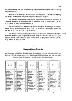 Verordnungsblatt für die Verwaltungszweige des österreichischen Handelsministeriums 18590309 Seite: 3