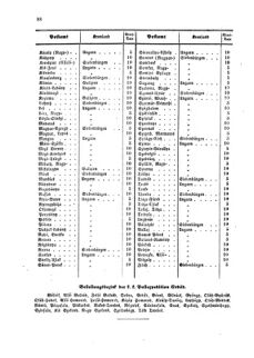 Verordnungsblatt für die Verwaltungszweige des österreichischen Handelsministeriums 18590316 Seite: 20