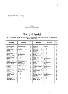 Verordnungsblatt für die Verwaltungszweige des österreichischen Handelsministeriums 18590316 Seite: 21