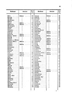 Verordnungsblatt für die Verwaltungszweige des österreichischen Handelsministeriums 18590318 Seite: 11