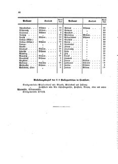 Verordnungsblatt für die Verwaltungszweige des österreichischen Handelsministeriums 18590318 Seite: 12