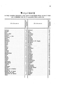 Verordnungsblatt für die Verwaltungszweige des österreichischen Handelsministeriums 18590318 Seite: 13