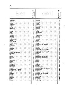 Verordnungsblatt für die Verwaltungszweige des österreichischen Handelsministeriums 18590318 Seite: 14