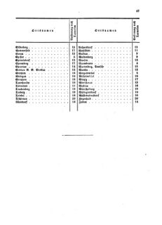 Verordnungsblatt für die Verwaltungszweige des österreichischen Handelsministeriums 18590318 Seite: 15