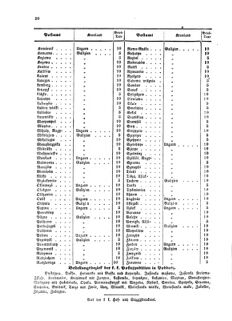 Verordnungsblatt für die Verwaltungszweige des österreichischen Handelsministeriums 18590323 Seite: 10