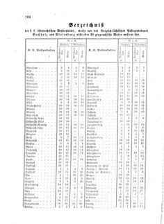 Verordnungsblatt für die Verwaltungszweige des österreichischen Handelsministeriums 18590323 Seite: 2