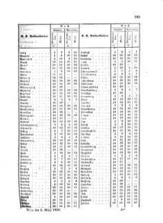 Verordnungsblatt für die Verwaltungszweige des österreichischen Handelsministeriums 18590323 Seite: 3