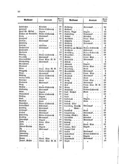 Verordnungsblatt für die Verwaltungszweige des österreichischen Handelsministeriums 18590328 Seite: 10