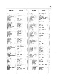 Verordnungsblatt für die Verwaltungszweige des österreichischen Handelsministeriums 18590328 Seite: 11