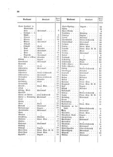 Verordnungsblatt für die Verwaltungszweige des österreichischen Handelsministeriums 18590328 Seite: 12