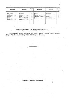 Verordnungsblatt für die Verwaltungszweige des österreichischen Handelsministeriums 18590328 Seite: 13