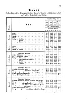 Verordnungsblatt für die Verwaltungszweige des österreichischen Handelsministeriums 18590328 Seite: 3