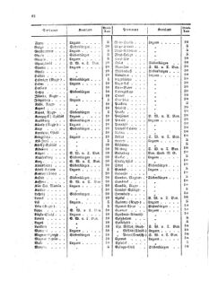 Verordnungsblatt für die Verwaltungszweige des österreichischen Handelsministeriums 18590411 Seite: 10