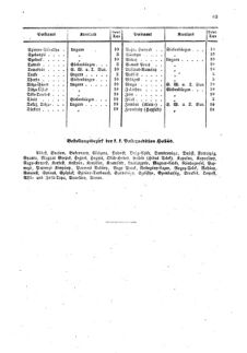 Verordnungsblatt für die Verwaltungszweige des österreichischen Handelsministeriums 18590411 Seite: 11