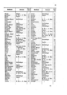 Verordnungsblatt für die Verwaltungszweige des österreichischen Handelsministeriums 18590411 Seite: 13