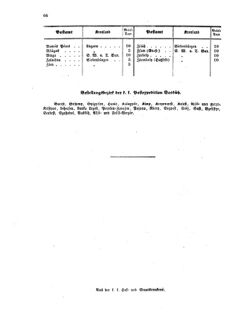 Verordnungsblatt für die Verwaltungszweige des österreichischen Handelsministeriums 18590411 Seite: 14