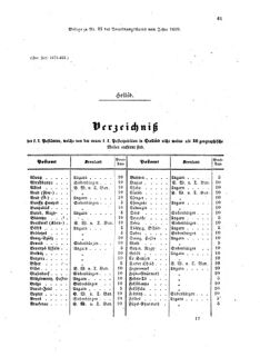 Verordnungsblatt für die Verwaltungszweige des österreichischen Handelsministeriums 18590411 Seite: 9