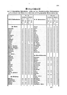 Verordnungsblatt für die Verwaltungszweige des österreichischen Handelsministeriums 18590504 Seite: 3