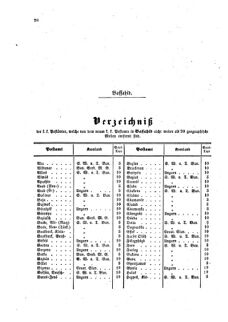 Verordnungsblatt für die Verwaltungszweige des österreichischen Handelsministeriums 18590514 Seite: 10