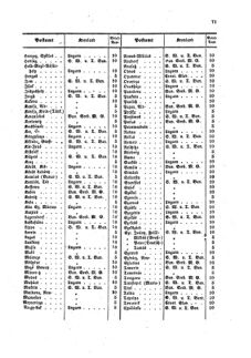 Verordnungsblatt für die Verwaltungszweige des österreichischen Handelsministeriums 18590514 Seite: 11