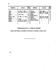 Verordnungsblatt für die Verwaltungszweige des österreichischen Handelsministeriums 18590514 Seite: 12