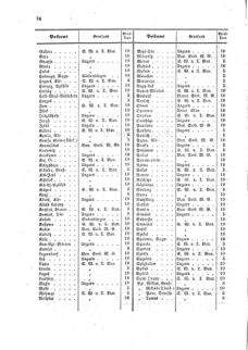 Verordnungsblatt für die Verwaltungszweige des österreichischen Handelsministeriums 18590514 Seite: 14