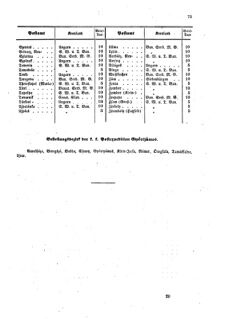 Verordnungsblatt für die Verwaltungszweige des österreichischen Handelsministeriums 18590514 Seite: 15