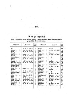 Verordnungsblatt für die Verwaltungszweige des österreichischen Handelsministeriums 18590514 Seite: 16