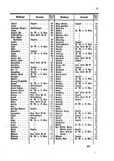 Verordnungsblatt für die Verwaltungszweige des österreichischen Handelsministeriums 18590514 Seite: 17