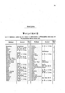 Verordnungsblatt für die Verwaltungszweige des österreichischen Handelsministeriums 18590514 Seite: 19