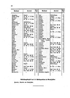 Verordnungsblatt für die Verwaltungszweige des österreichischen Handelsministeriums 18590514 Seite: 20