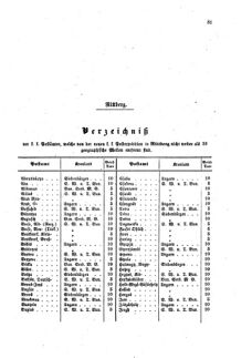 Verordnungsblatt für die Verwaltungszweige des österreichischen Handelsministeriums 18590514 Seite: 21