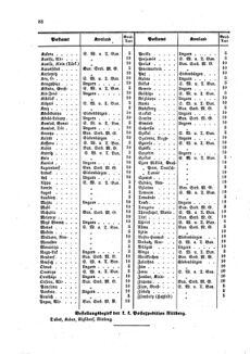 Verordnungsblatt für die Verwaltungszweige des österreichischen Handelsministeriums 18590514 Seite: 22