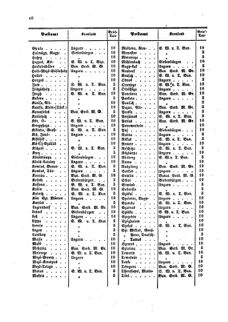 Verordnungsblatt für die Verwaltungszweige des österreichischen Handelsministeriums 18590514 Seite: 8