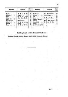 Verordnungsblatt für die Verwaltungszweige des österreichischen Handelsministeriums 18590514 Seite: 9