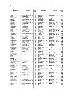 Verordnungsblatt für die Verwaltungszweige des österreichischen Handelsministeriums 18590519 Seite: 10