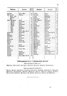 Verordnungsblatt für die Verwaltungszweige des österreichischen Handelsministeriums 18590519 Seite: 11