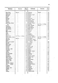 Verordnungsblatt für die Verwaltungszweige des österreichischen Handelsministeriums 18590519 Seite: 13