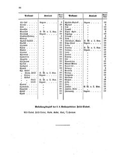 Verordnungsblatt für die Verwaltungszweige des österreichischen Handelsministeriums 18590519 Seite: 14