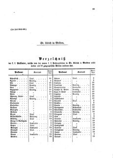 Verordnungsblatt für die Verwaltungszweige des österreichischen Handelsministeriums 18590519 Seite: 15