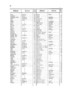 Verordnungsblatt für die Verwaltungszweige des österreichischen Handelsministeriums 18590519 Seite: 16