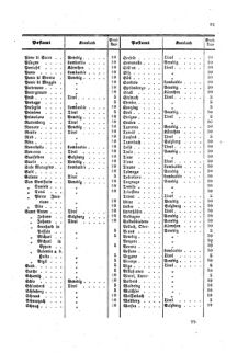 Verordnungsblatt für die Verwaltungszweige des österreichischen Handelsministeriums 18590519 Seite: 17