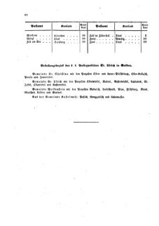 Verordnungsblatt für die Verwaltungszweige des österreichischen Handelsministeriums 18590519 Seite: 18