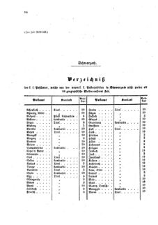 Verordnungsblatt für die Verwaltungszweige des österreichischen Handelsministeriums 18590519 Seite: 20