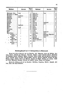 Verordnungsblatt für die Verwaltungszweige des österreichischen Handelsministeriums 18590519 Seite: 21