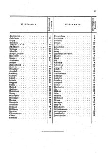 Verordnungsblatt für die Verwaltungszweige des österreichischen Handelsministeriums 18590519 Seite: 23