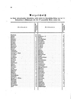 Verordnungsblatt für die Verwaltungszweige des österreichischen Handelsministeriums 18590519 Seite: 24