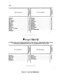 Verordnungsblatt für die Verwaltungszweige des österreichischen Handelsministeriums 18590519 Seite: 8