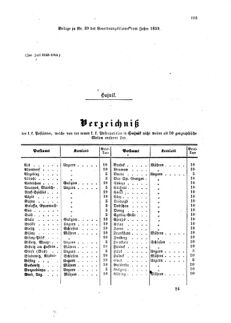 Verordnungsblatt für die Verwaltungszweige des österreichischen Handelsministeriums 18590524 Seite: 13